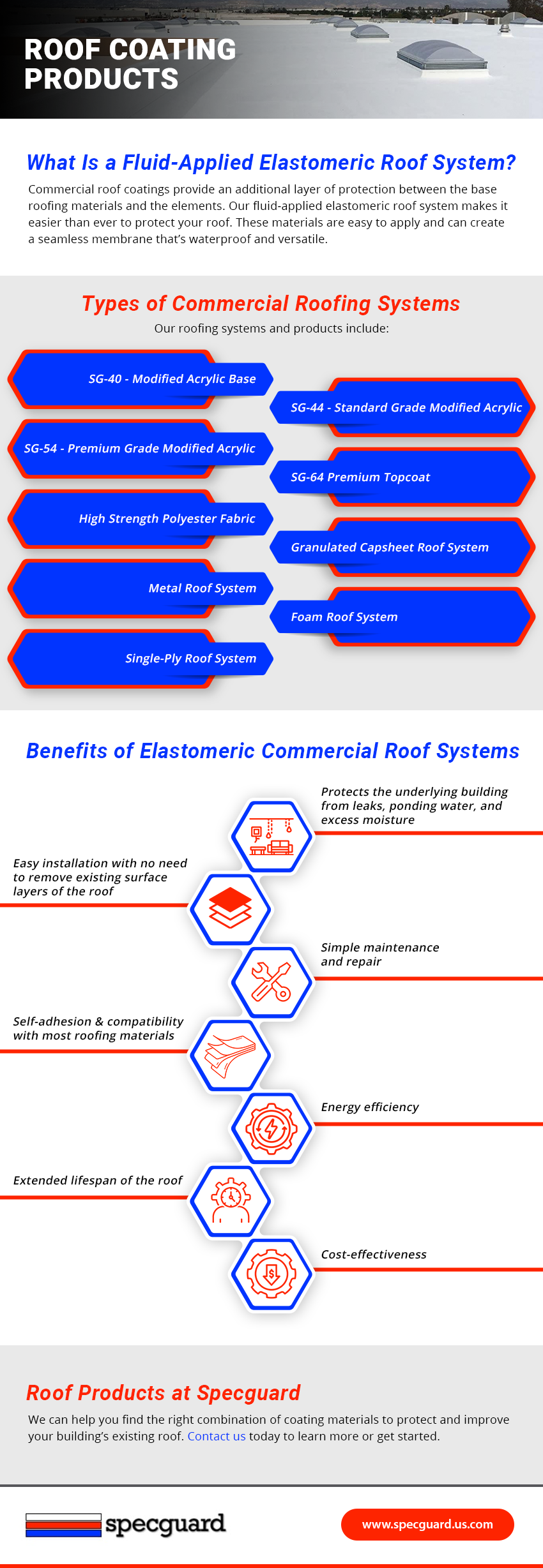 Roof Coating Products” data-lazy-src=