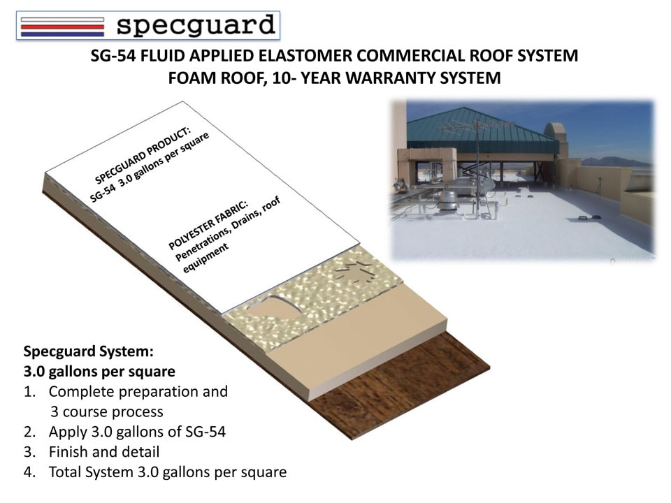 Foam Roof System