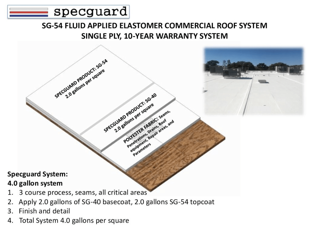 Single-Ply Roof System